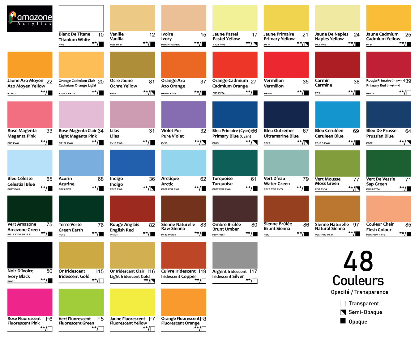 Nuancier peinture acrylique